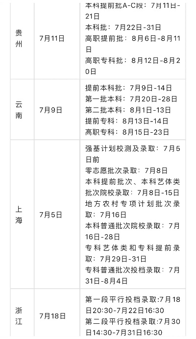 高考志愿分批录取时间