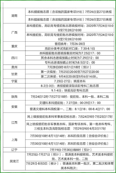 高考大专志愿出来时间那点事儿