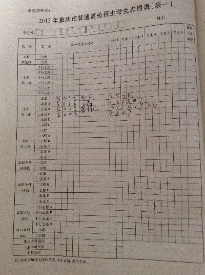 高考志愿签字在哪里