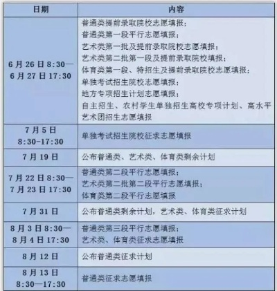 高考什么时候定志愿