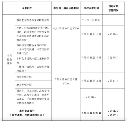 高考志愿过了时间没填