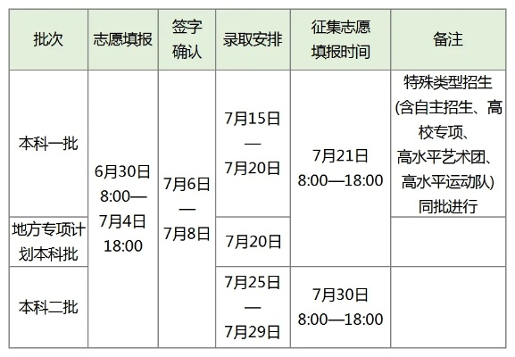 高考二模如何预报志愿