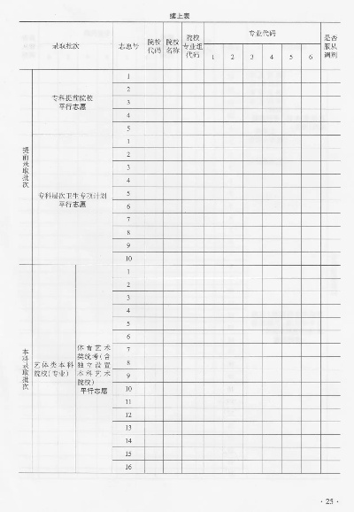 高考志愿表哪里看