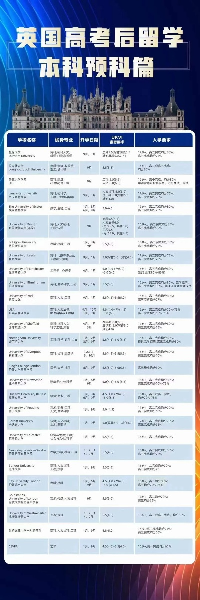 高考志愿预科什么