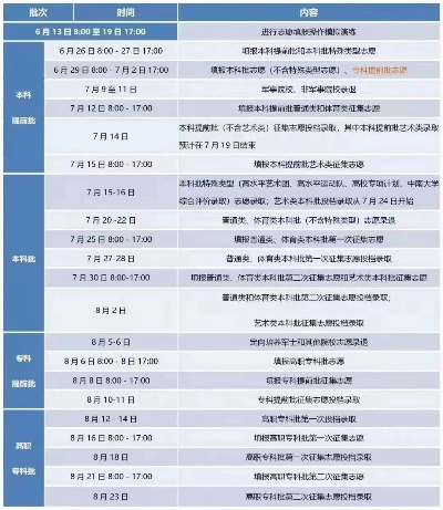 湖南高考征求志愿时间：那些容易被忽略的时间节点