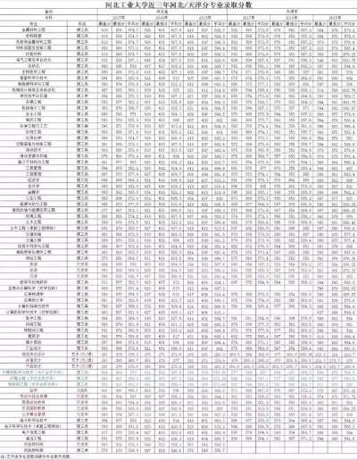 高考313填什么志愿