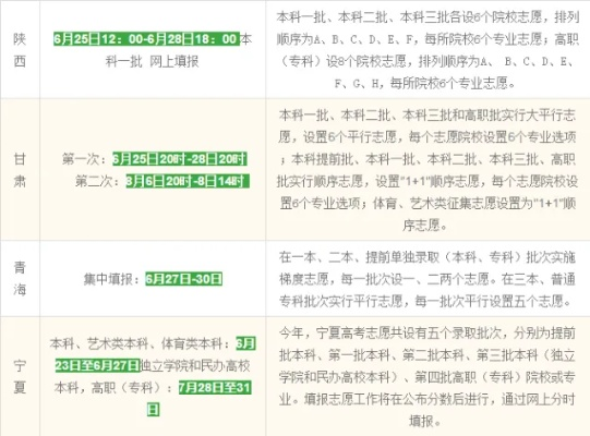 高考志愿填报哪里准备