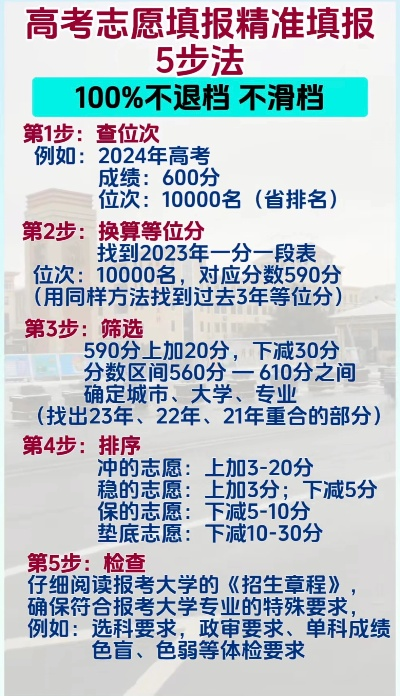 高考志愿如何算