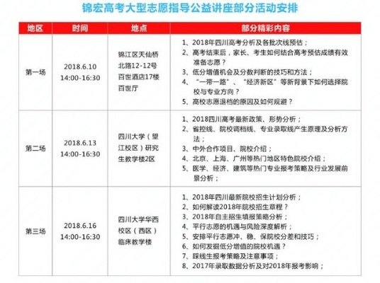 高考志愿知名专家怎么填