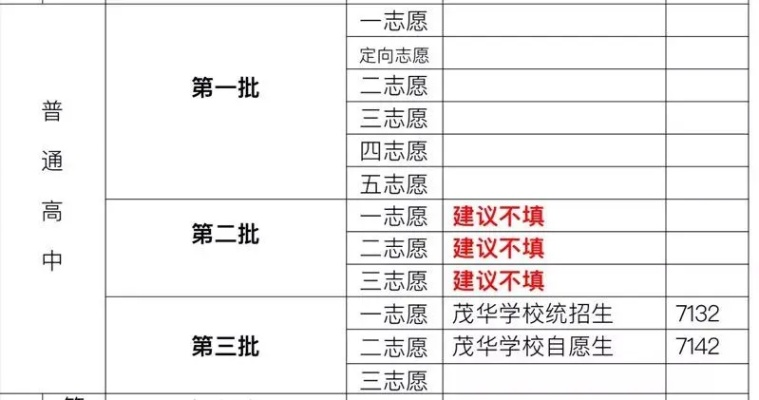 班级高考志愿怎么填