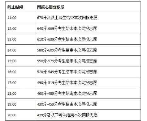 内蒙人高考报志愿时间那些事儿