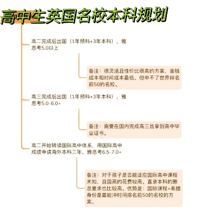英国高考怎么填志愿