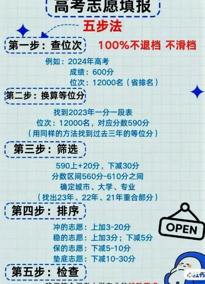 新高考怎么排志愿顺序的