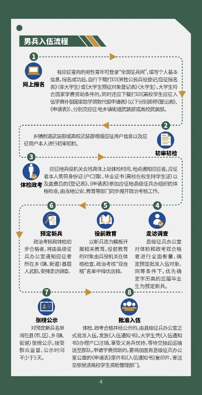 高考志愿表怎么参军