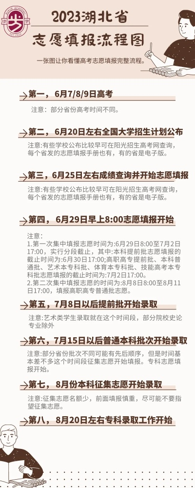 湖北高考志愿书怎么填报