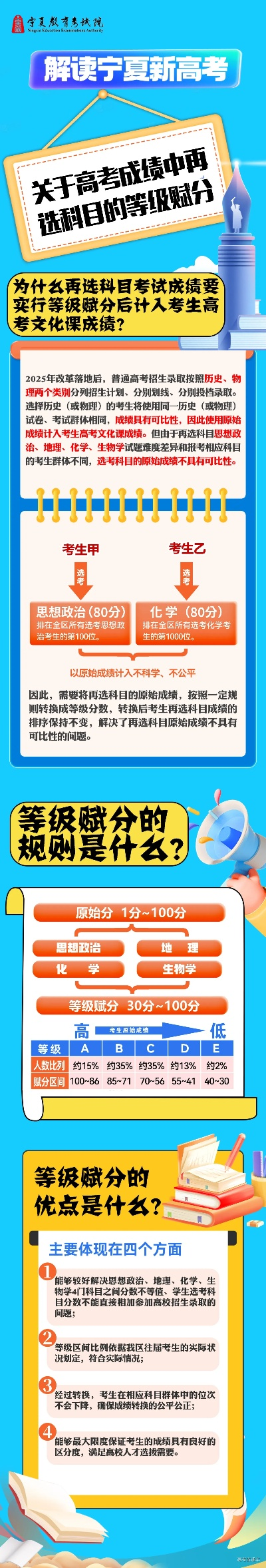 看宁夏高考志愿怎么选择