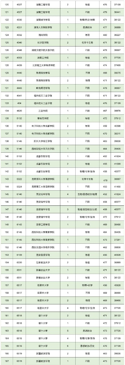 500分高考怎么填志愿