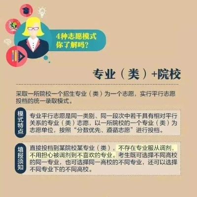 什么是高考志愿填报