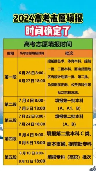 费县高考填报志愿时间