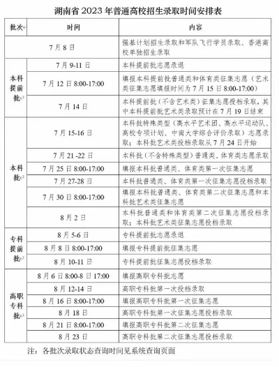 高考志愿怎么填民办专科