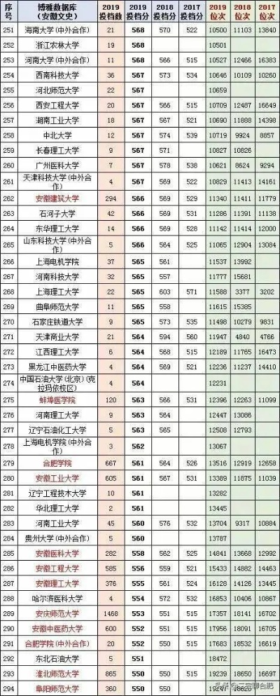 高考志愿怎么看投档线