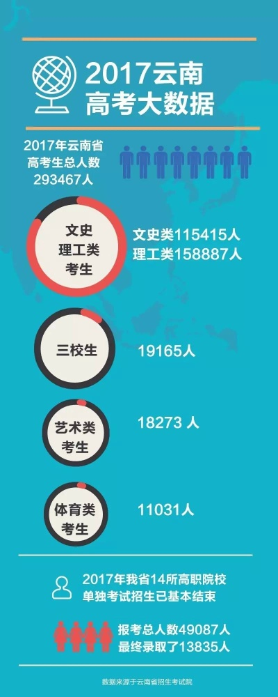 三本高考志愿怎么填