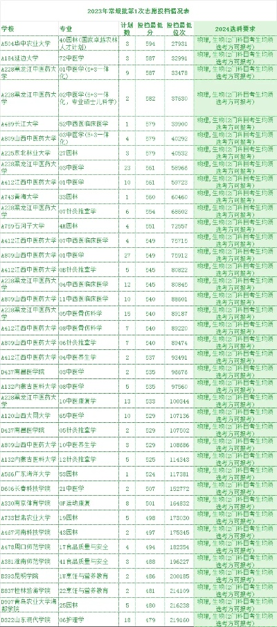 选物理怎么填高考志愿