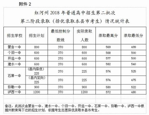 红河高考怎么填报志愿