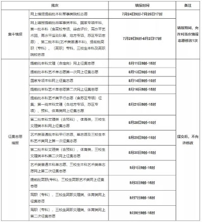 小高考志愿在哪里查到