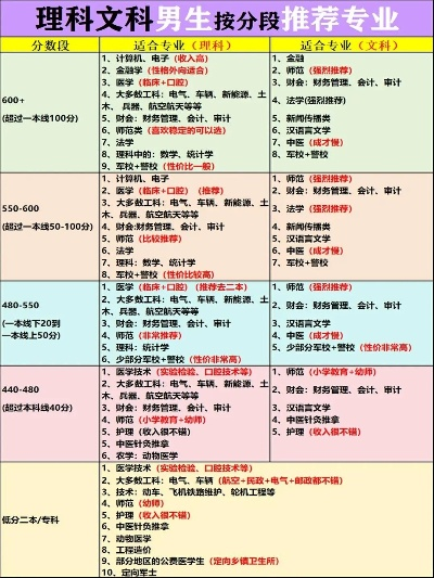 高考志愿报什么好男生