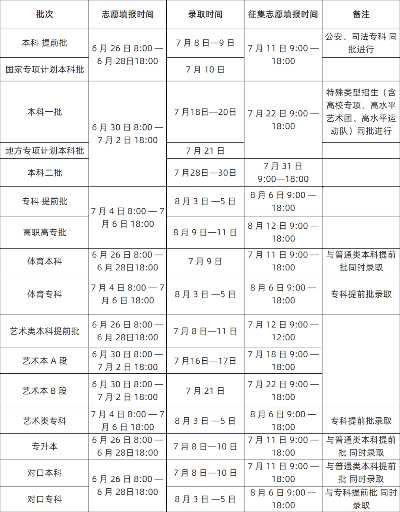 高考志愿艺术提前批时间