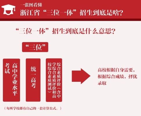 高考志愿什么是三位一体