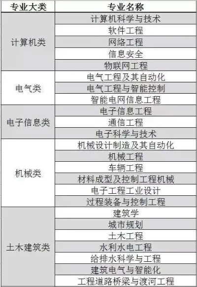 高考报什么志愿好就业