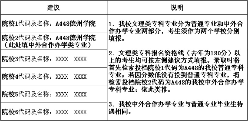 高考志愿德州学院怎么填