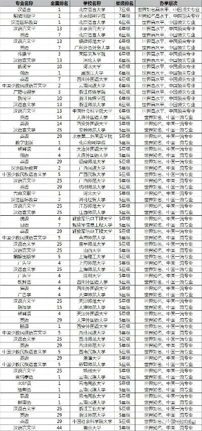 高考志愿分低怎么填