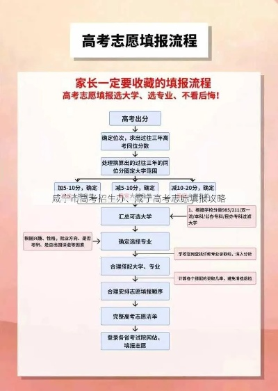 咸宁高考志愿填报时间