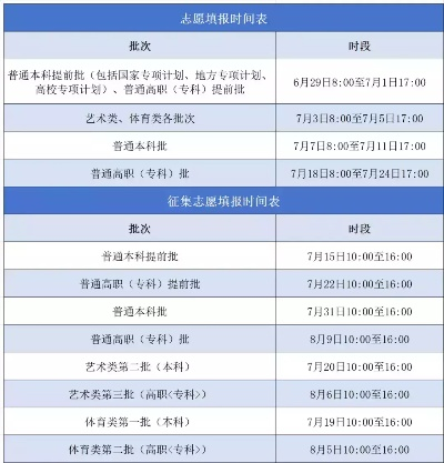高考志愿报考时间起止
