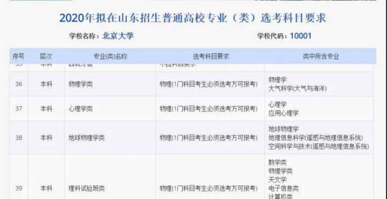 怎么填报完美高考志愿