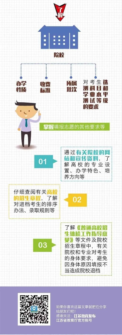 高考填报志愿资料在哪里