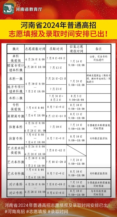 河南高考填写志愿时间表