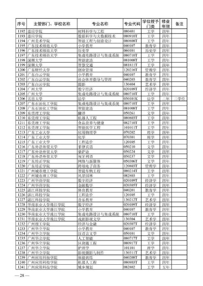 高考志愿代表什么专业