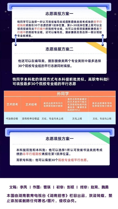 高考商科志愿怎么写