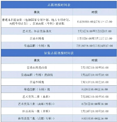 高考填志愿时间专科