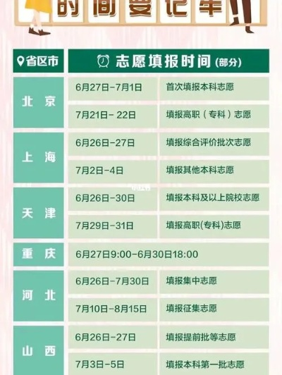 小高考截止时间填志愿