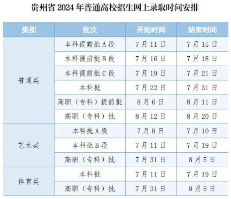 贵州高考志愿招录时间