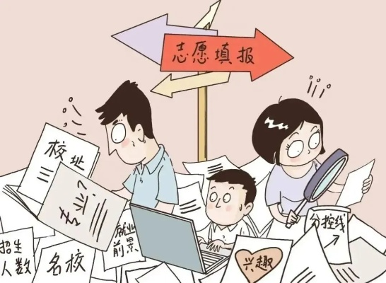 高考志愿如何协调