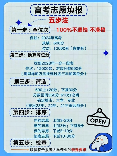 高考志愿上哪里填写