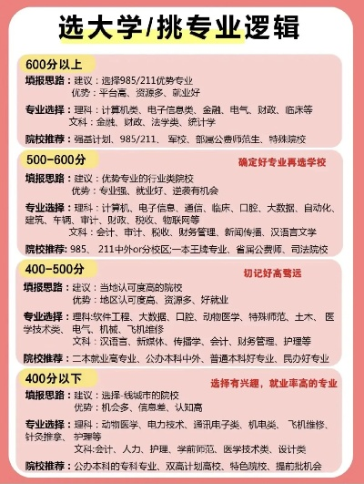 高考志愿选题方向有哪些