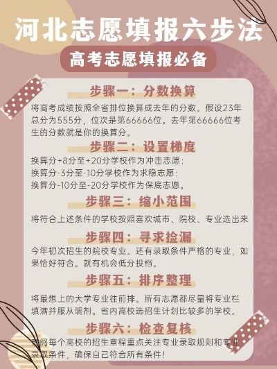 河北高考怎么放弃志愿