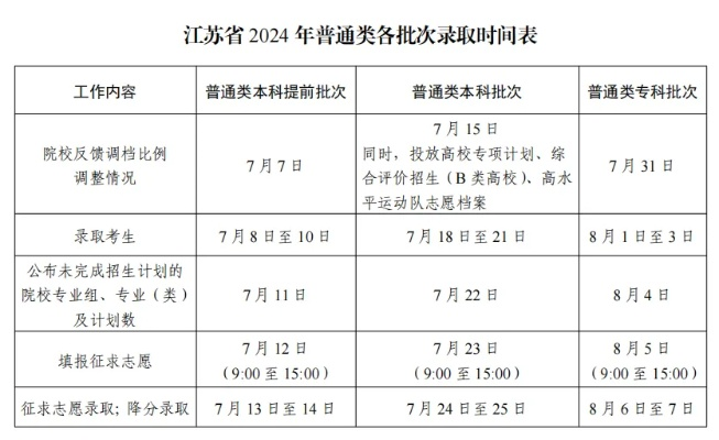 江苏高考志愿录取时间